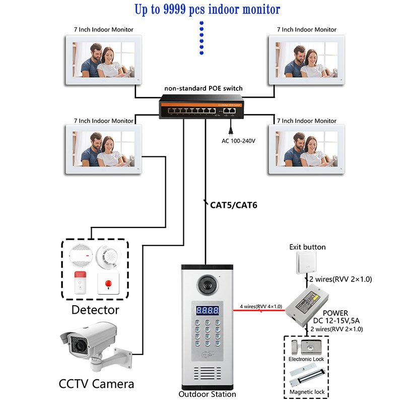 IP System Apartment Video Door Phone Intercom - Image 5