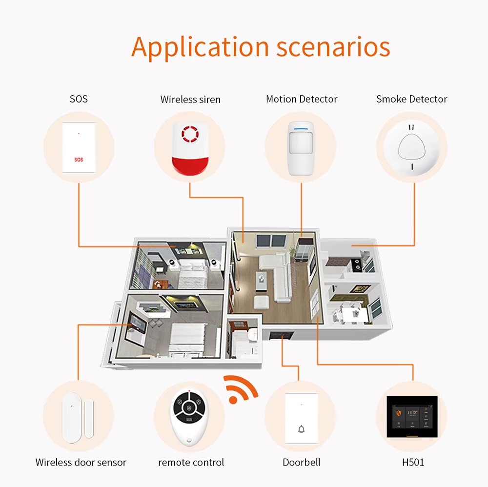 Alarm System - Image 5